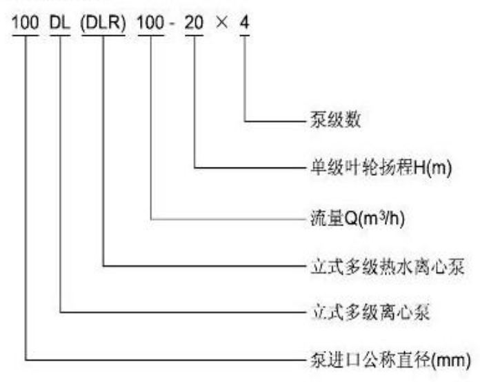 DL、LG型立式多級泵