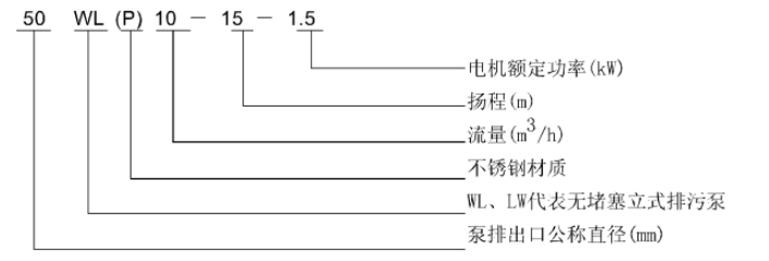WL 、LW立式污水泵
